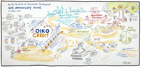 Infografía sobre el acto de celebración de los 40 años de Oikocredit