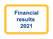 Financial results 2021